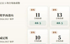 意甲角球统计：弗罗西诺内场均3.8个，威尼斯场均4.6个